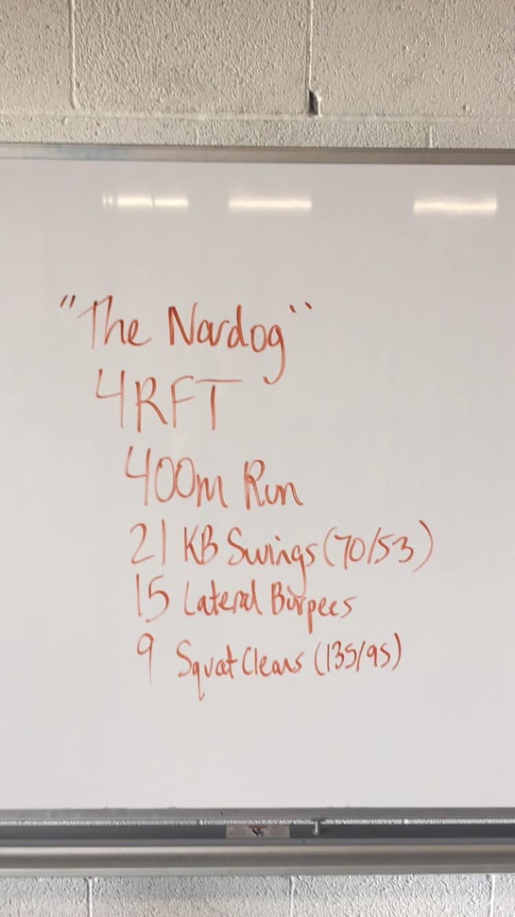 Weekly Workouts Recap