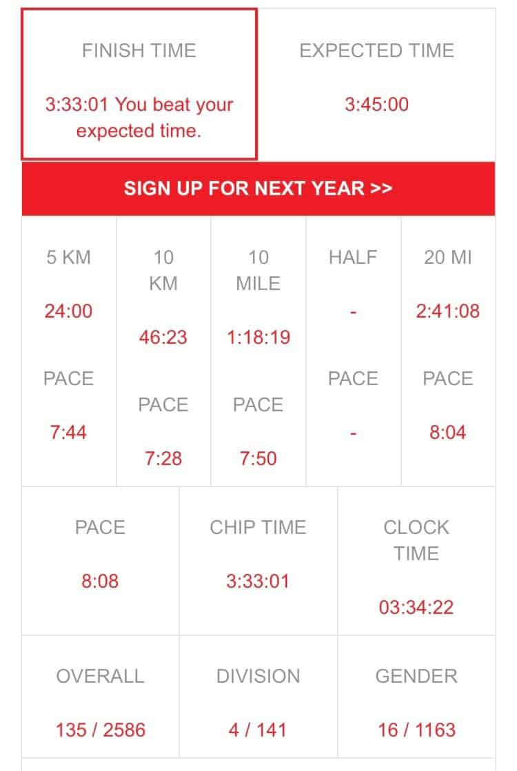 My First Marathon [San Antonio 3:33] + Your Body is Capable of so Much More