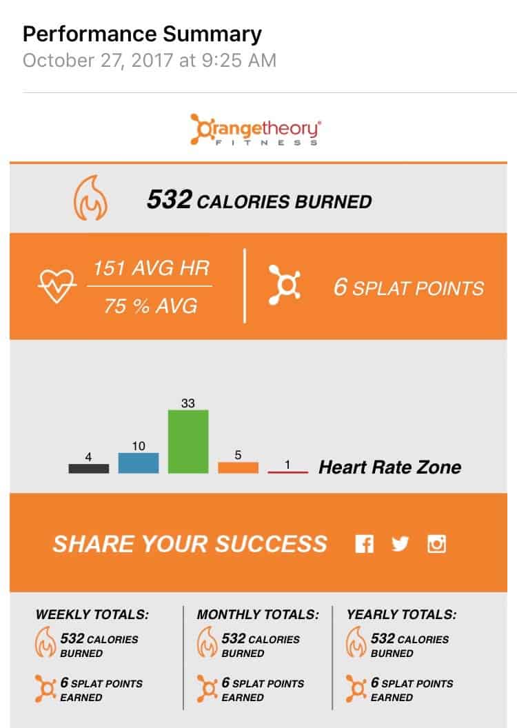 Weekly Workouts Recap