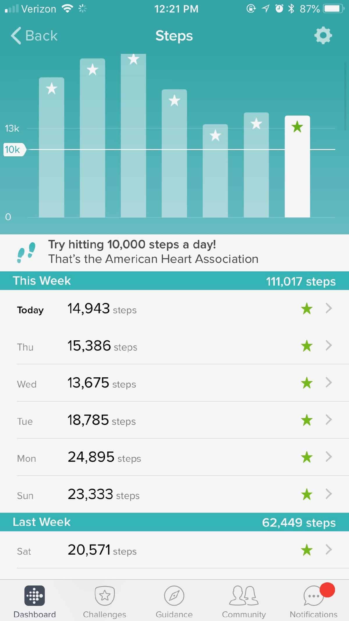 Weekly step count on Fitbit app