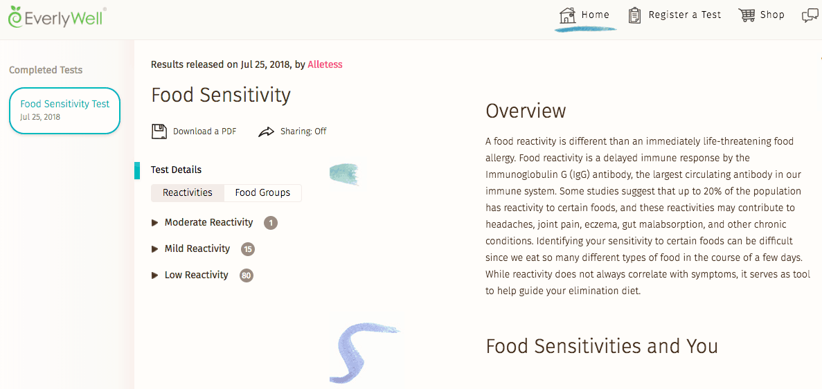 Overview of different categories of food sensitivities on an at-home food sensitivities test
