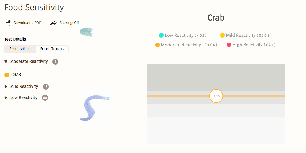 Screenshot of my moderate reactivity foods listing crab and where it ranks