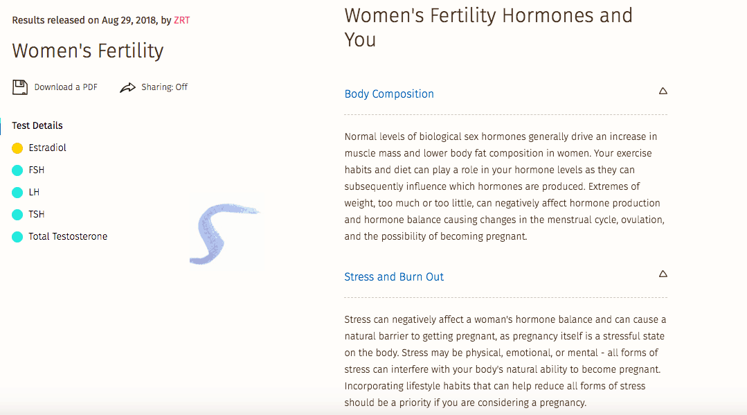 Screenshot of what a Women's Fertility Testing at Home with EverlyWell means