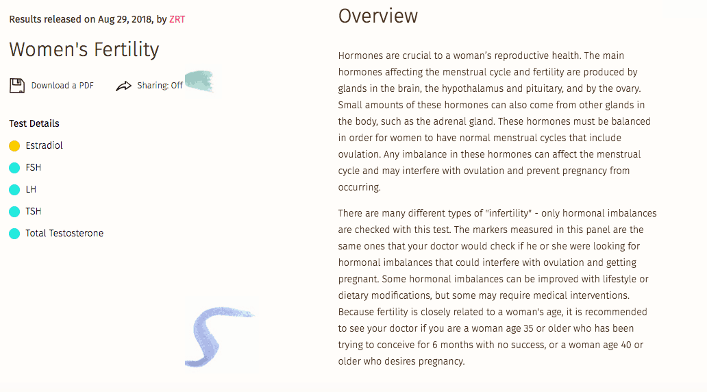 Screenshot of the overview of a Women's Fertility Testing at Home with EverlyWell