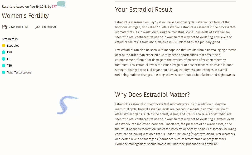 A screenshot of the description the estradiol result and why does it matter from EverlyWell