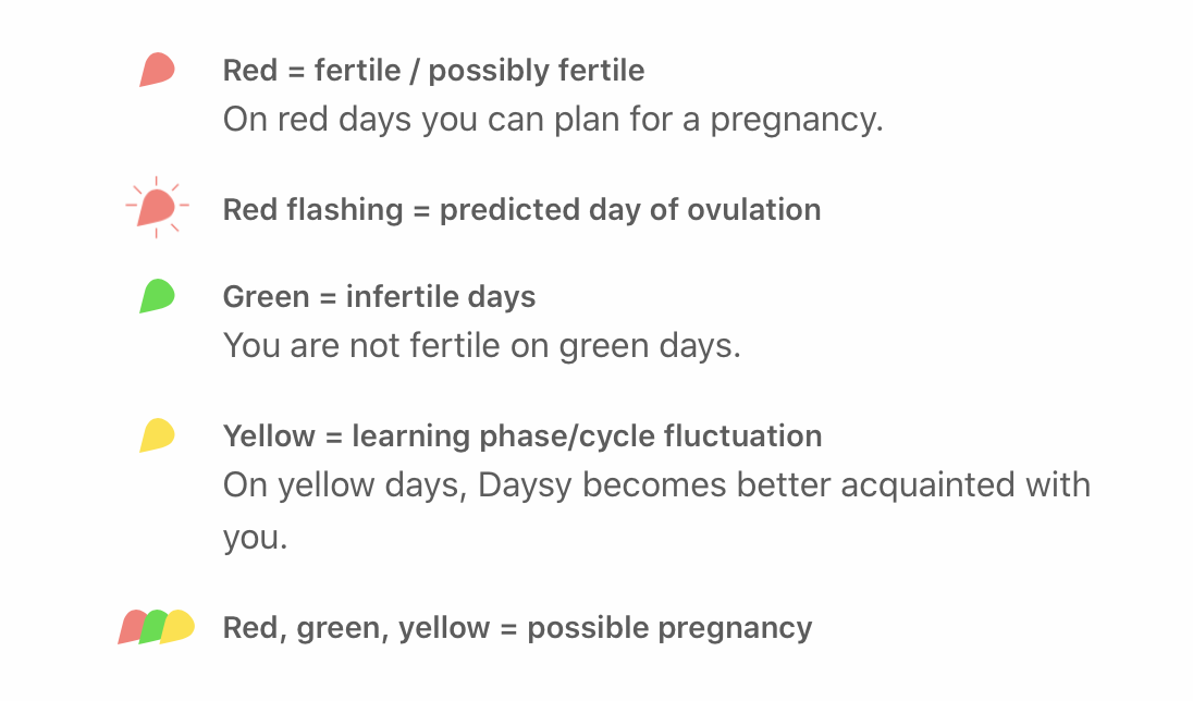 Screenshot of the different lights a Daysy fertility monitor can give and what each one indicates.