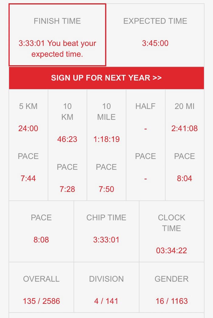 Screenshot of a recap of a marathon race.